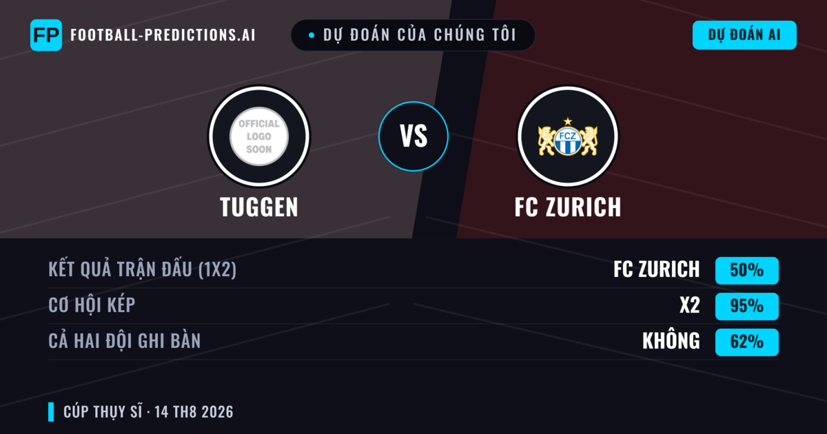 Dự đoán của chúng tôi: Tuggen vs FC Zurich — Hòa (50%); Cả hai ghi bàn: Không