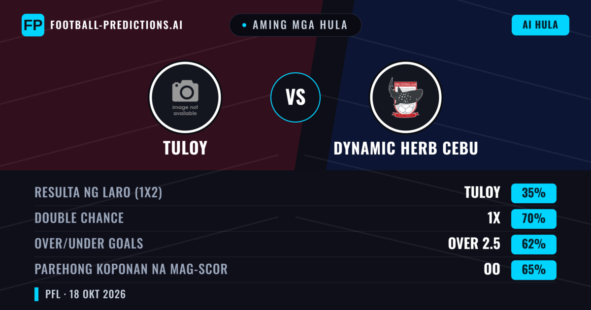 Aming mga hula: Tuloy vs Dynamic Herb Cebu — Draw (35%); Over 2.5; Parehong magbubuo: Oo