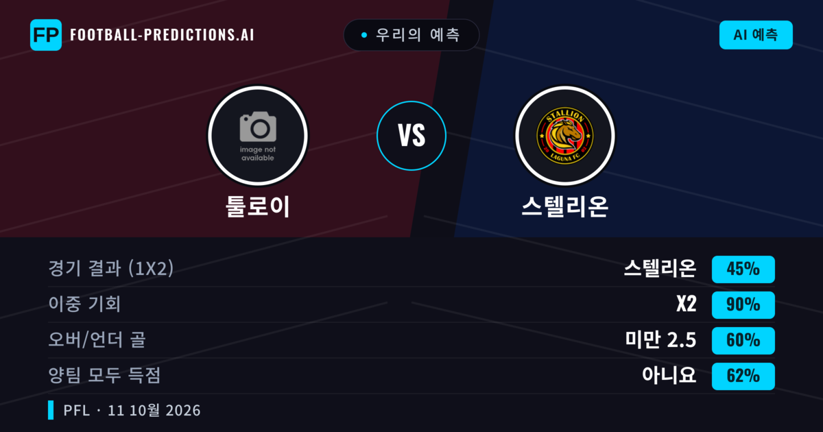 우리의 예측: 툴로이 vs 스텔리온 — 무승부 (45%); 미만 2.5; 양팀 모두 득점: 아니오
