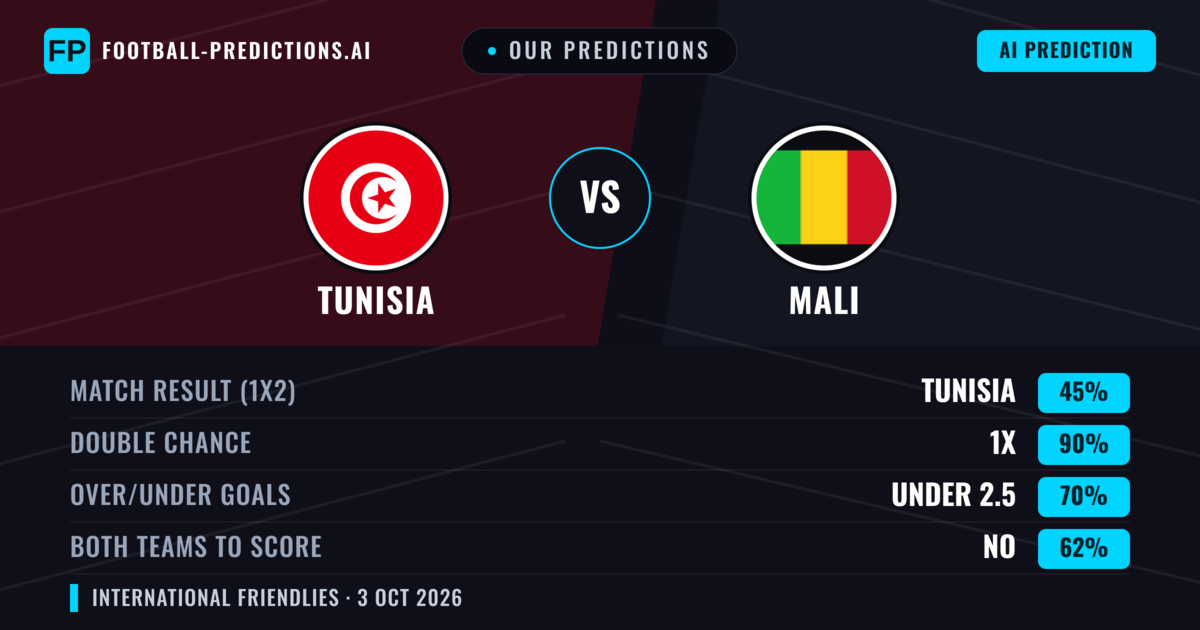 Our Predictions: Tunisia vs Mali — Draw (45%); under 2.5; Both teams to score: No