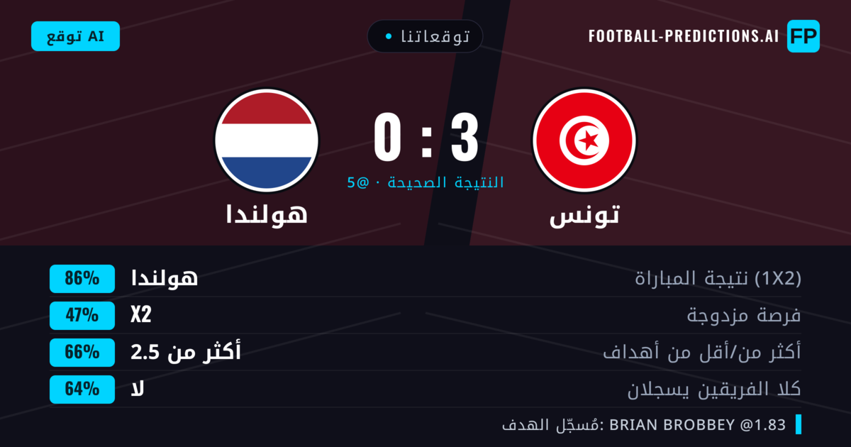 توقعاتنا: تونس ضد هولندا — هولندا — فوز (86%); أكثر من 2.5; لا يسجل الطرفان