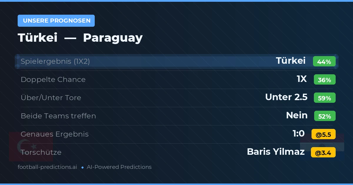 Unsere Prognosen: Türkei vs Paraguay