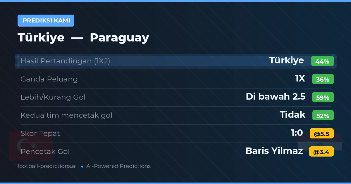 Prediksi kami: Turki vs Paraguay