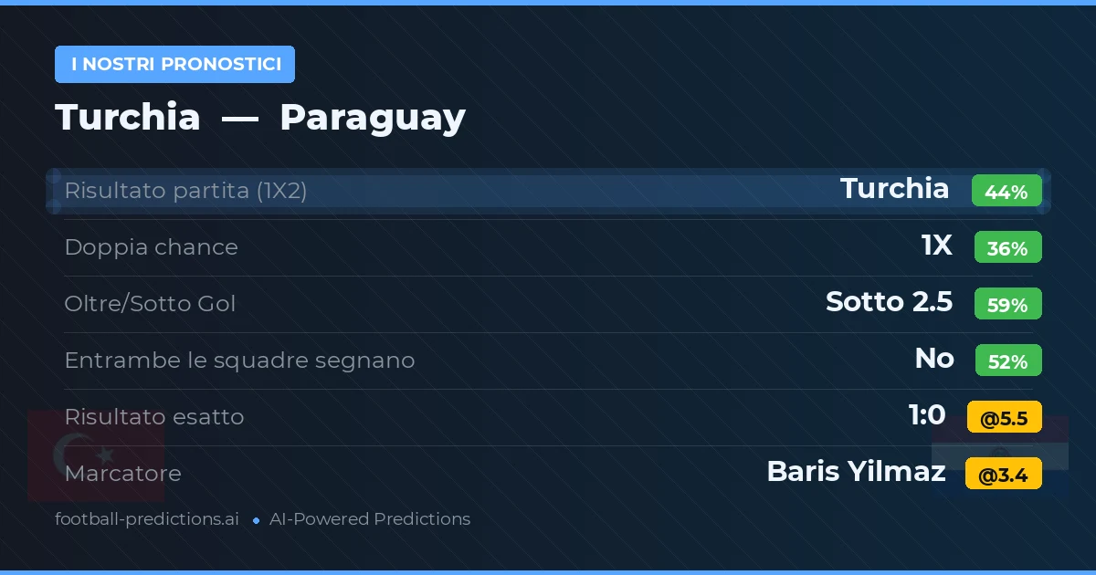 I nostri pronostici: Turchia vs Paraguay