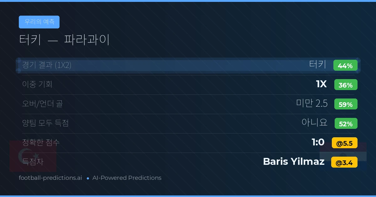 우리의 예측: 터키 vs 파라과이