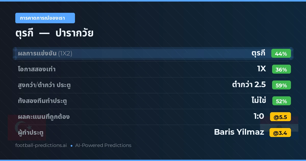 การคาดการณ์ของเรา: ตุรกี vs ปารากวัย