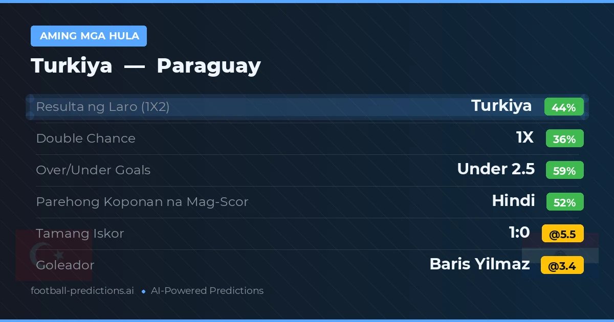 Aming mga hula: Turkiya vs Paraguay