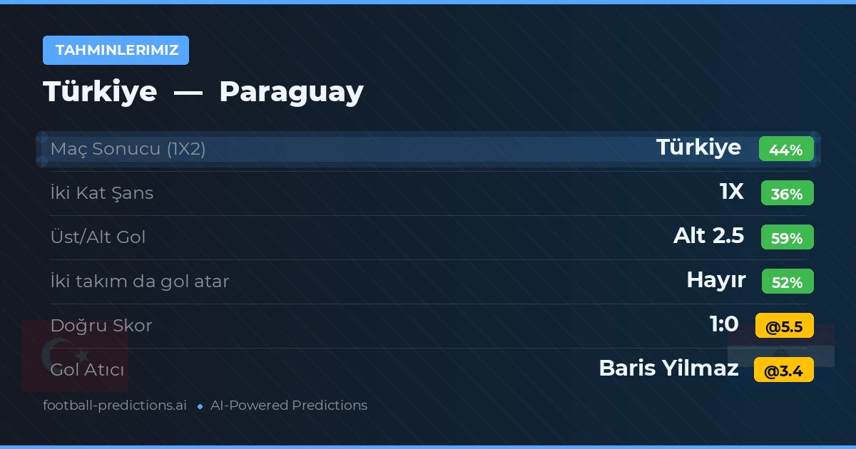 Tahminlerimiz: Türkiye vs Paraguay