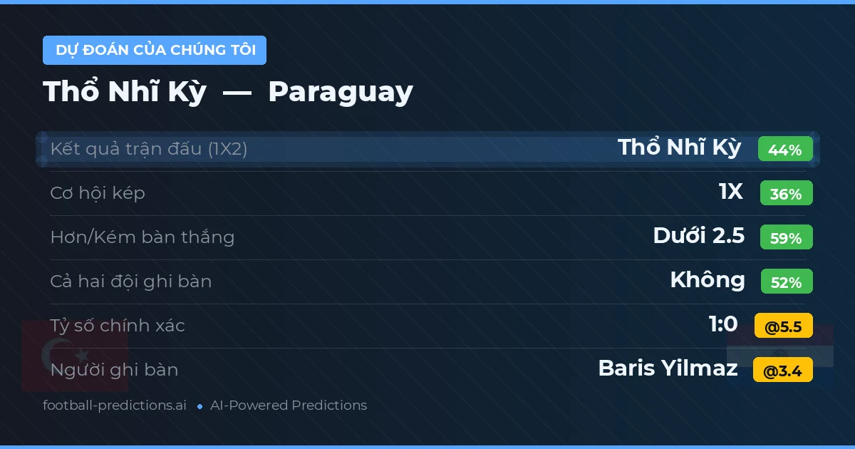 Dự đoán của chúng tôi: Thổ Nhĩ Kỳ vs Paraguay