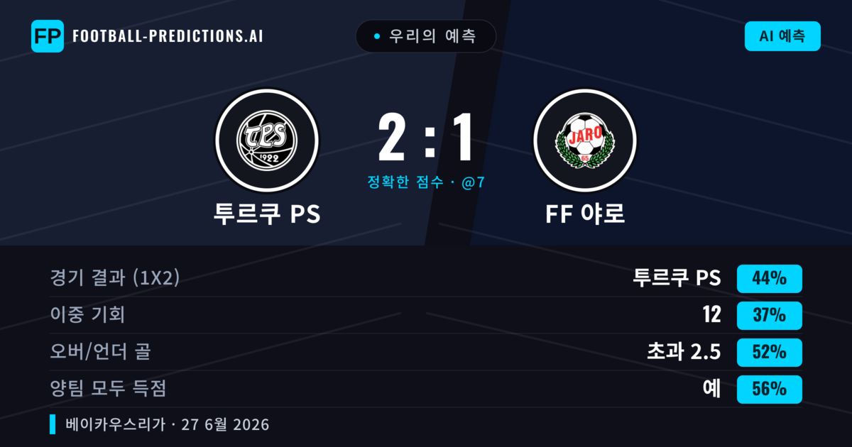 우리의 예측: 투르쿠 PS vs FF 야로 — 투르쿠 PS — 승리 (45%); 초과 2.5; 양팀 모두 득점: 예