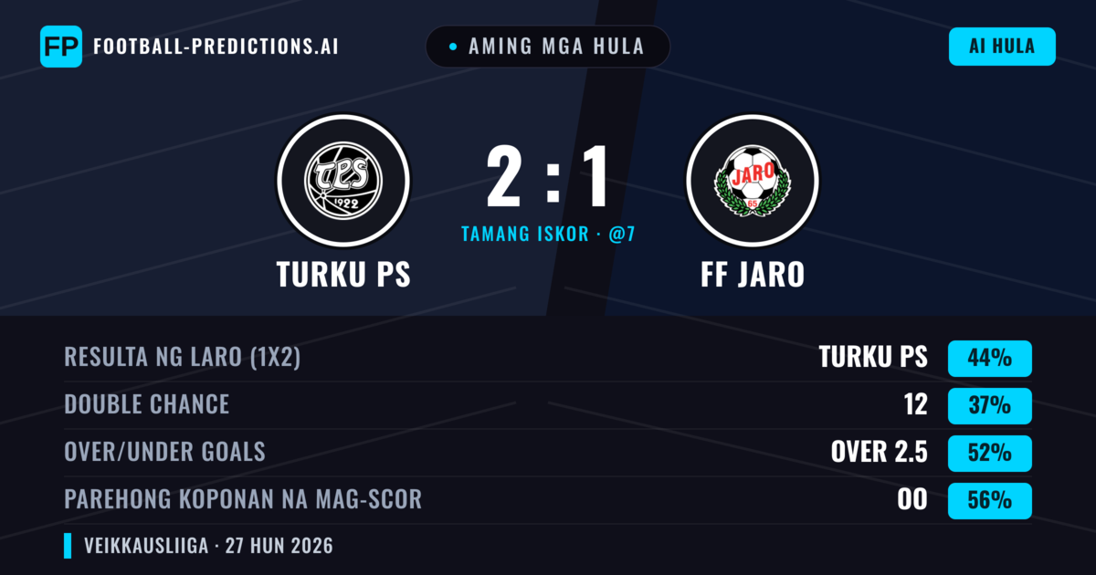 Aming mga hula: Turku PS vs FF Jaro — Turku PS — Manalo (45%); Over 2.5; Parehong magbubuo: Oo