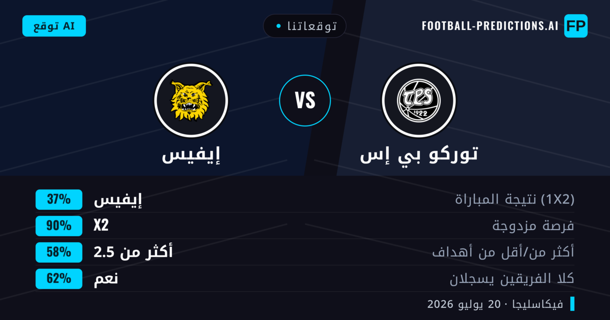 توقعاتنا: توركو بي إس ضد إيفيس — إيفيس — فوز (38%); أكثر من 2.5; هدفين أو أكثر