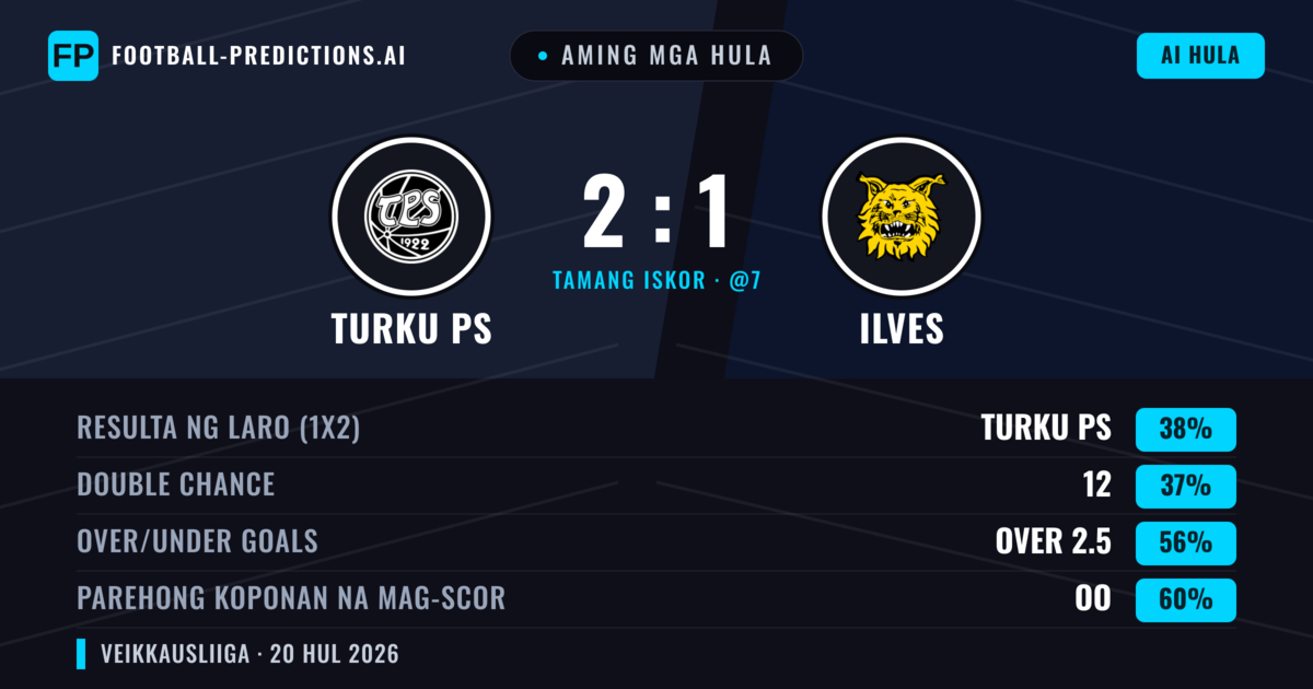 Aming mga hula: Turku PS vs Ilves — Ilves — Manalo (38%); Over 2.5; Parehong magbubuo: Oo