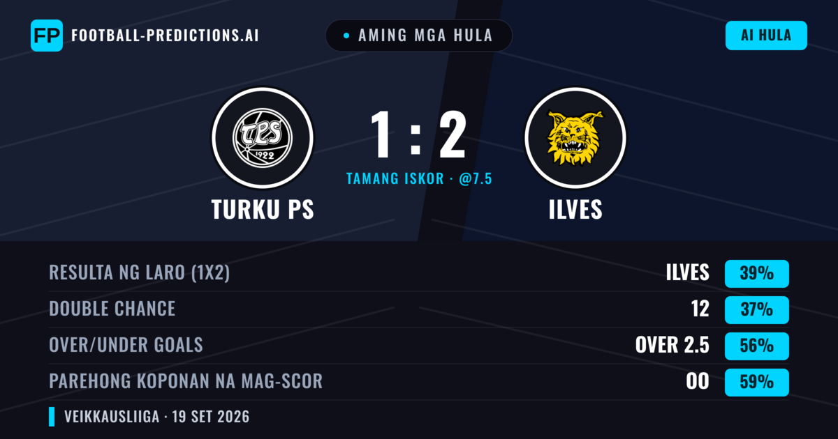 Aming mga hula: Turku PS vs Ilves — Ilves — Manalo (38%); Over 2.5; Parehong magbubuo: Oo