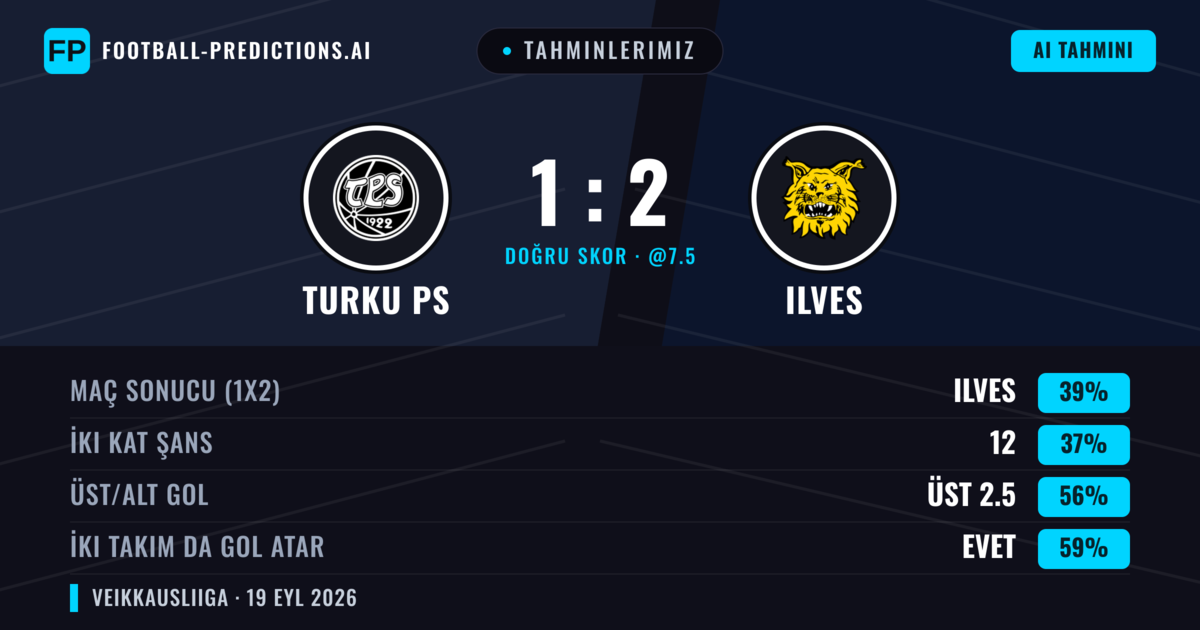 Tahminlerimiz: Turku PS vs Ilves — Ilves — Kazanmak (38%); Üst 2.5; İki taraf da gol atar: Evet