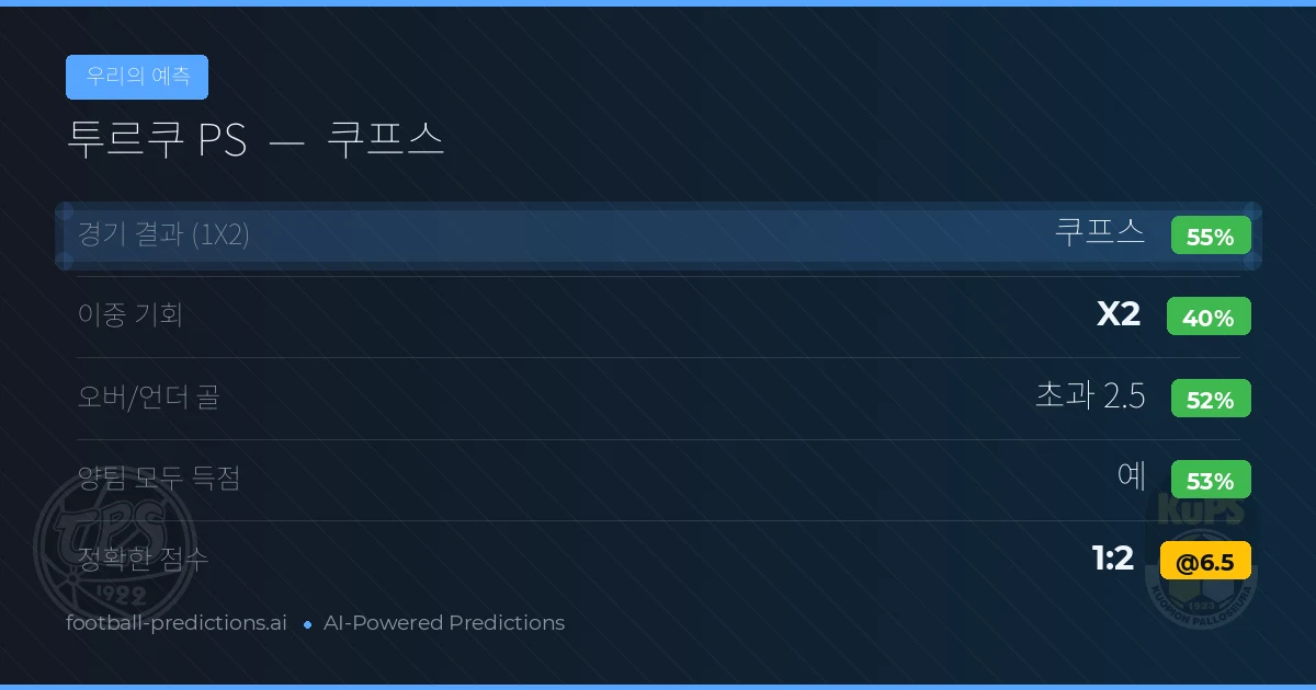우리의 예측: 투르쿠 PS vs 쿠프스