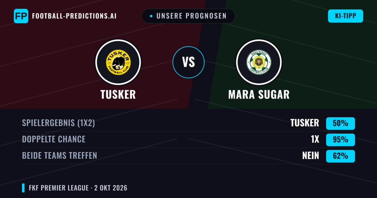 Unsere Prognosen: Tusker vs Mara Sugar — Unentschieden (50%); Beide treffen: Nein