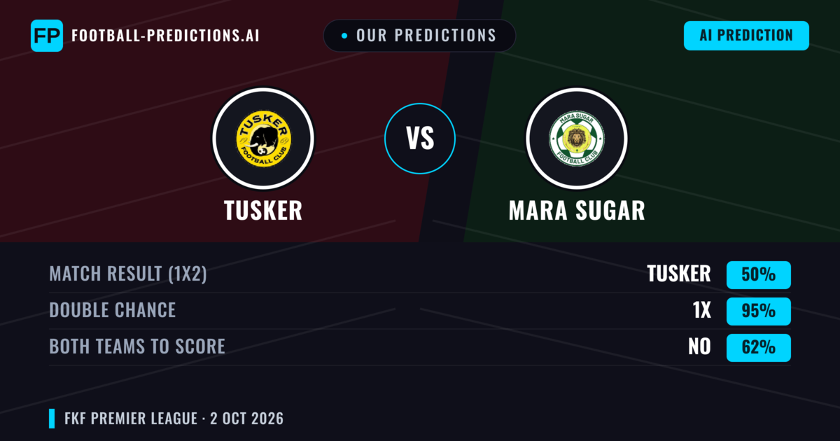 Our Predictions: Tusker vs Mara Sugar — Draw (50%); Both teams to score: No