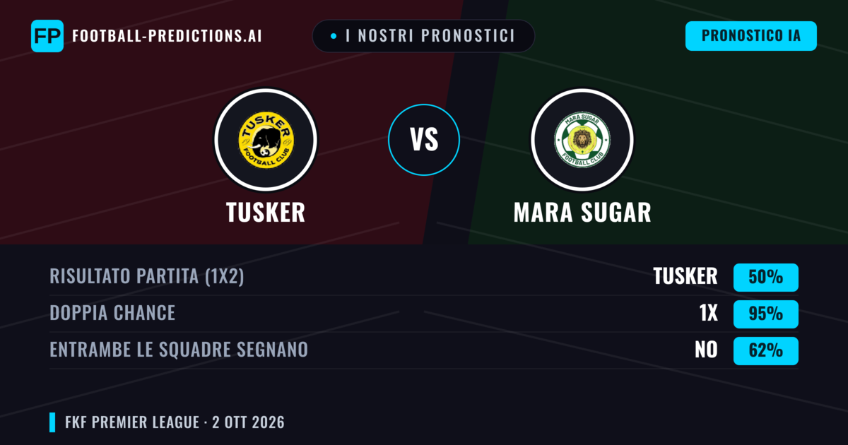 I nostri pronostici: Tusker vs Mara Sugar — Pareggio (50%); Entrambe segnano: No