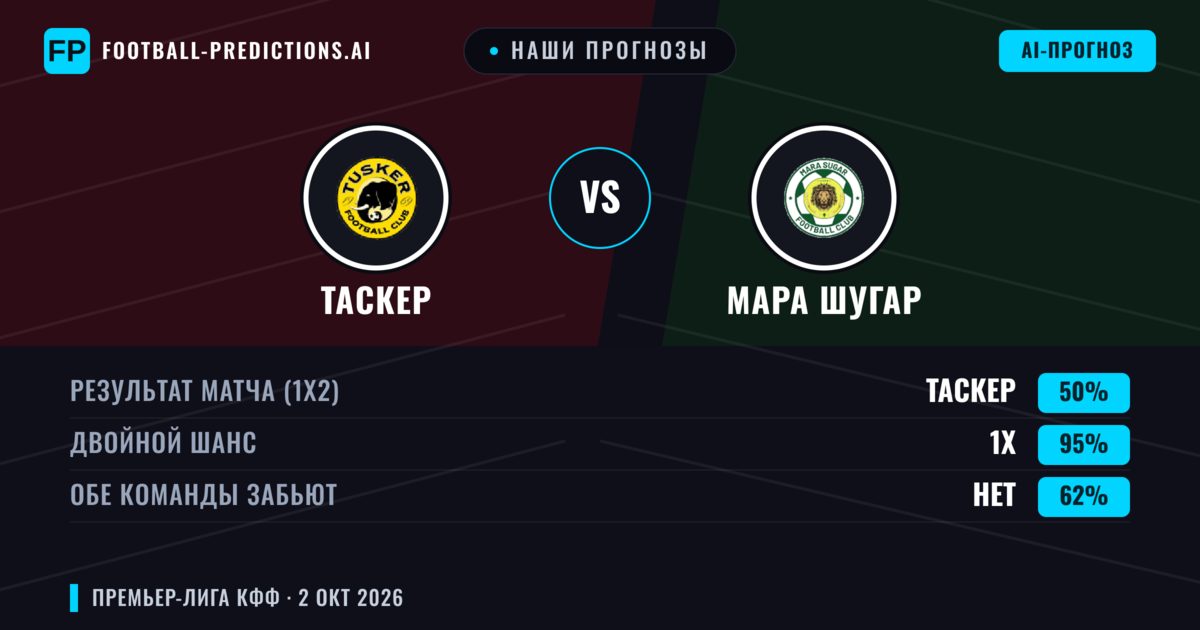 Наши прогнозы: Таскер против Мара Шугар — Ничья (50%); Обе забьют Нет