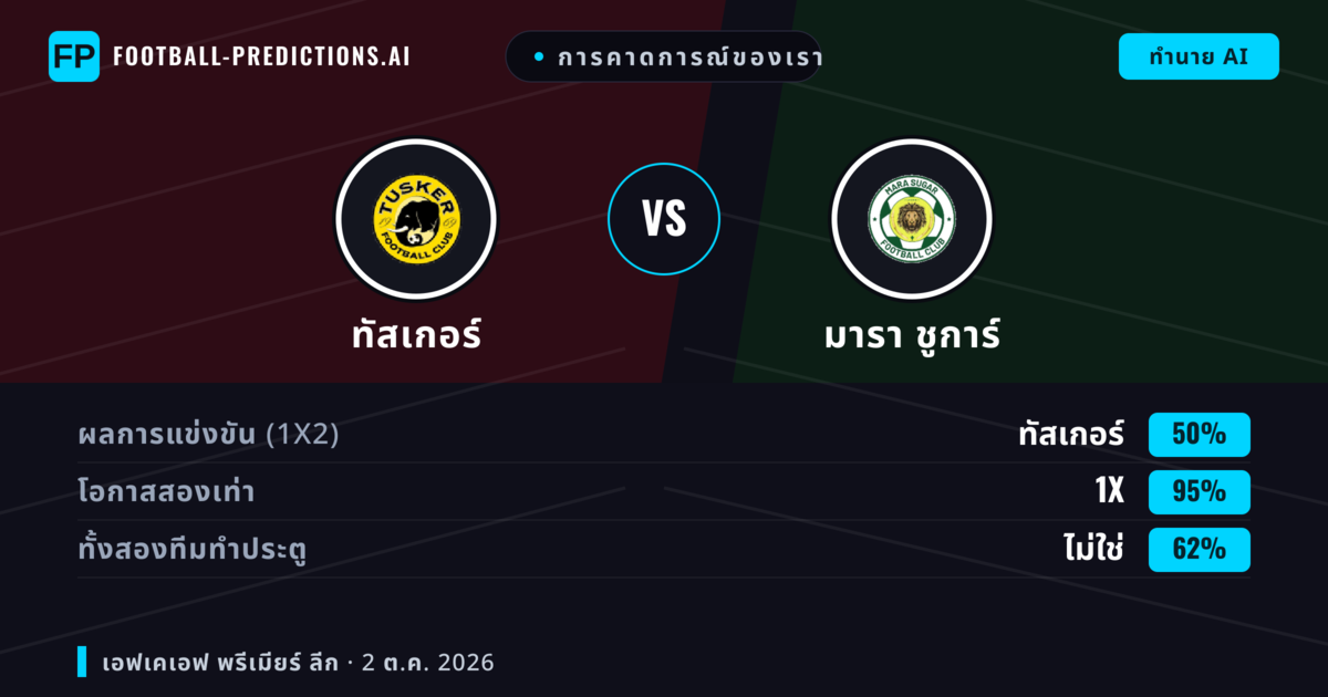 การคาดการณ์ของเรา: ทัสเกอร์ vs มารา ชูการ์ — เสมอ (50%); ทั้งสองทีมทำประตู: ไม่ใช่
