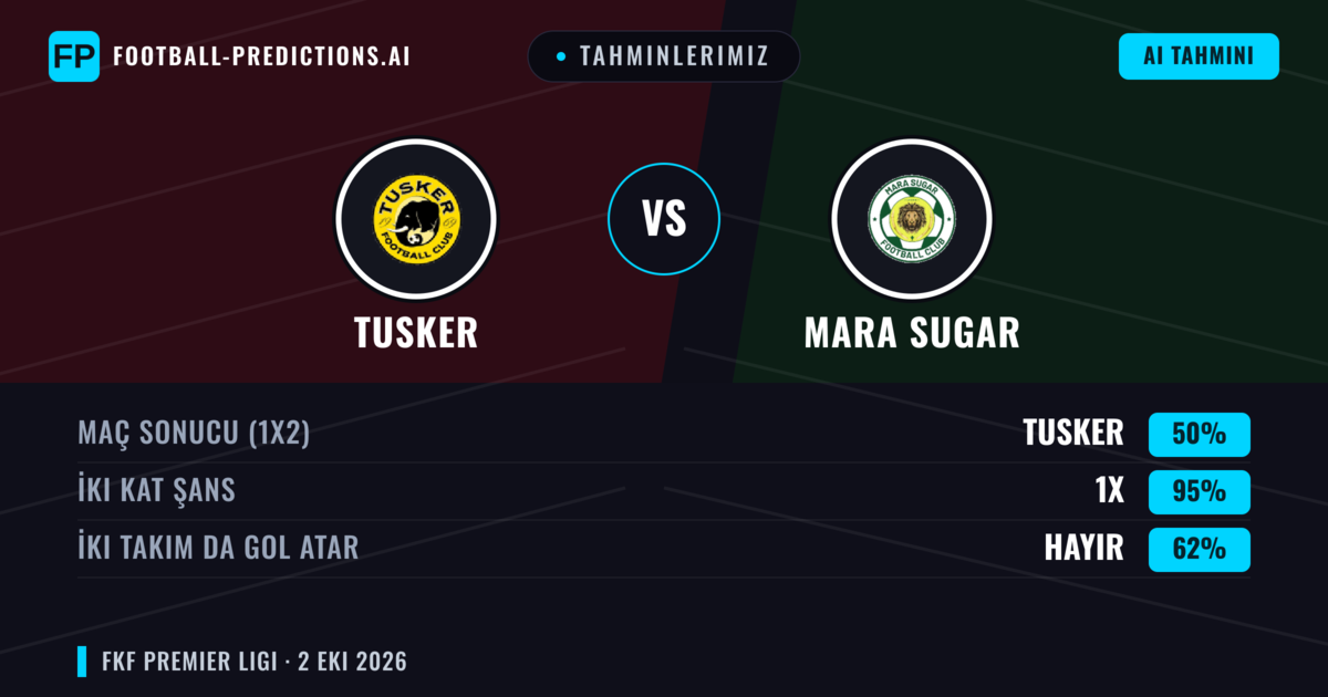Tahminlerimiz: Tusker vs Mara Sugar — Beraberlik (50%); İki taraf da gol atar: Hayır