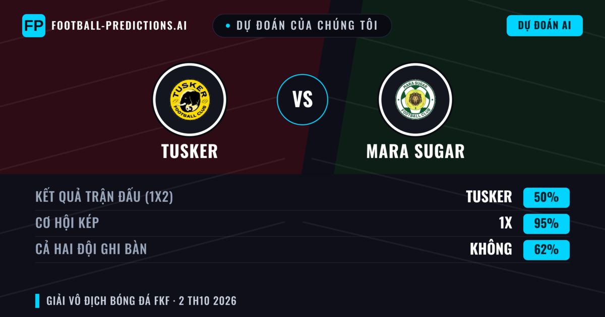 Dự đoán của chúng tôi: Tusker vs Mara Sugar — Hòa (50%); Cả hai ghi bàn: Không