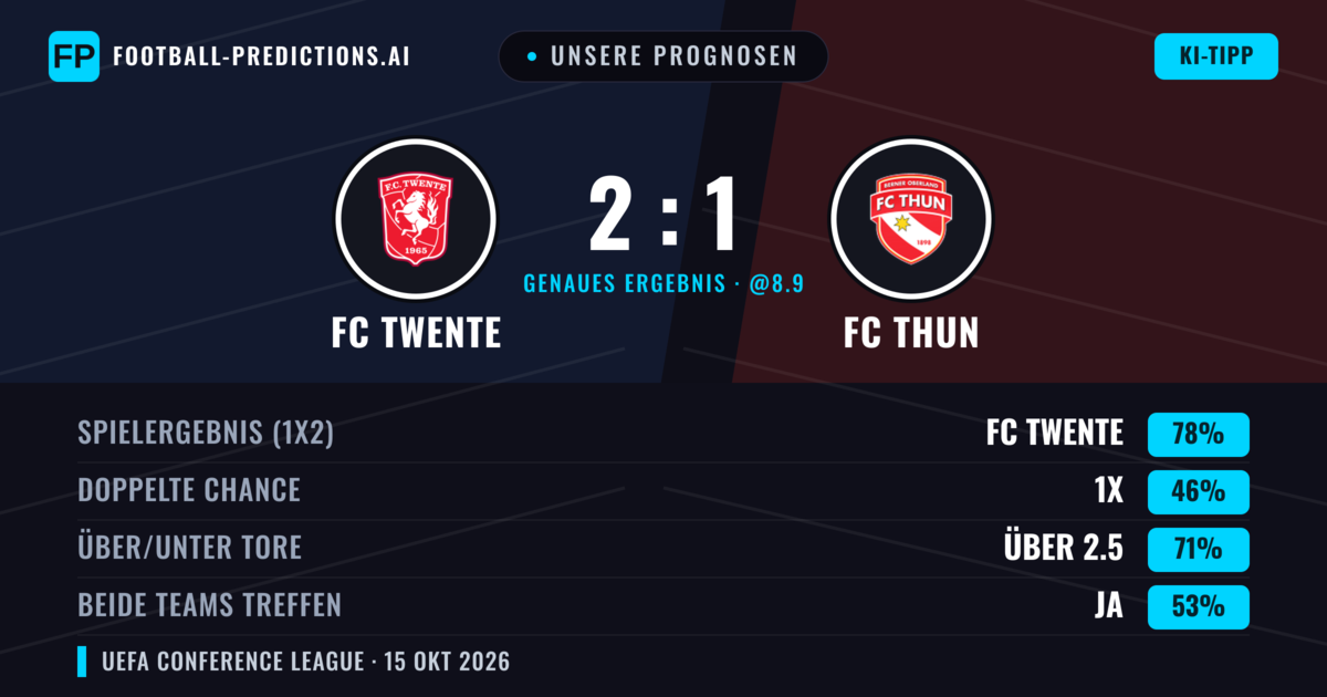 Unsere Prognosen: FC Twente vs FC Thun — FC Twente — Sieg (78%); Über 2.5; Beide treffen: Ja