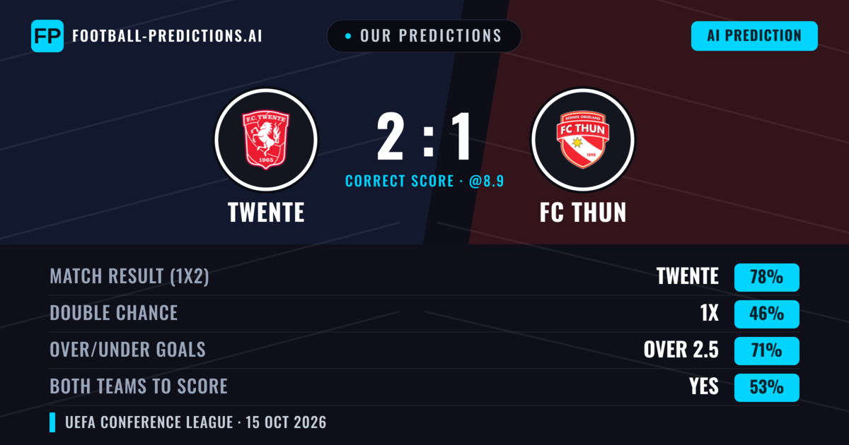 Our Predictions: Twente vs FC Thun — Twente — Win (78%); over 2.5; Both teams to score: Yes