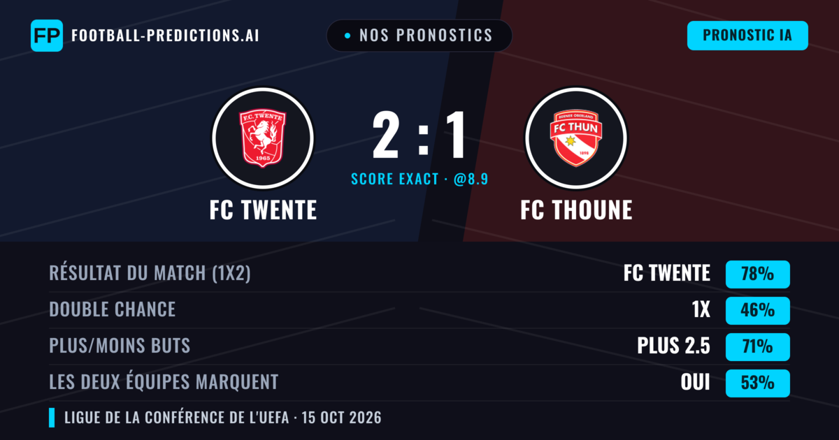 Nos pronostics: FC Twente vs FC Thoune — FC Twente — Victoire (78%); Plus 2.5; Les deux marquent : Oui