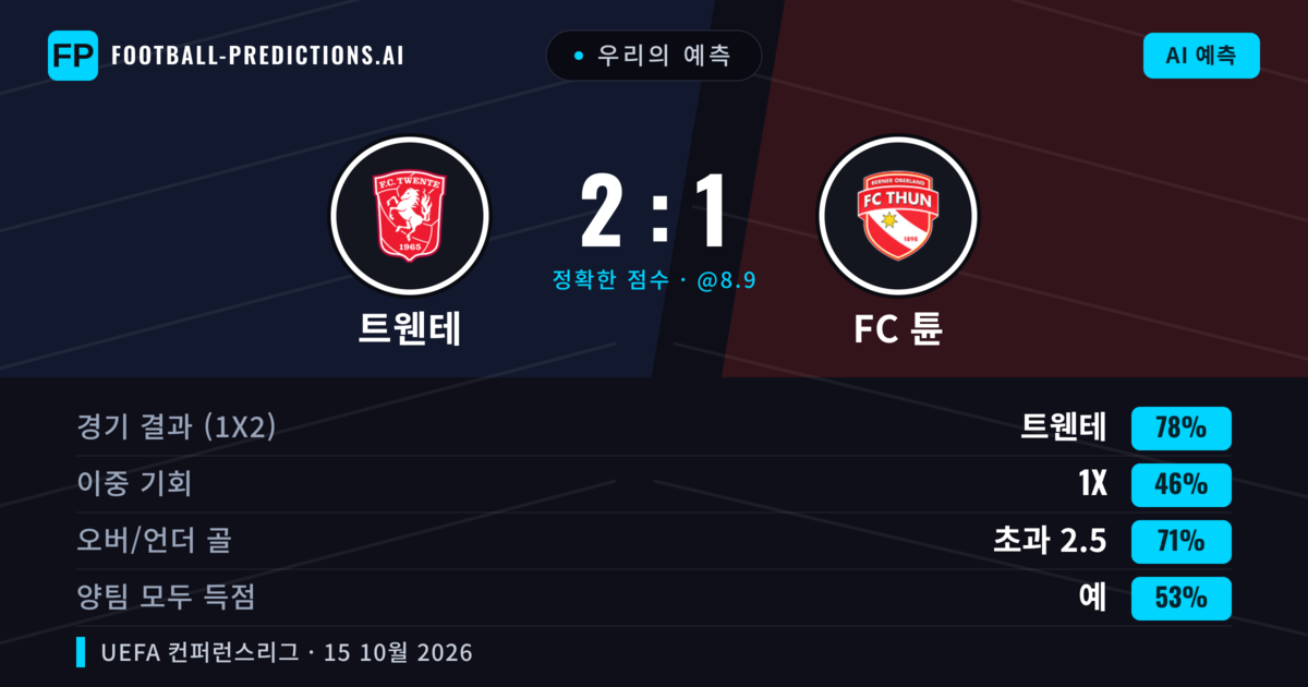 우리의 예측: 트웬테 vs FC 튠 — 트웬테 — 승리 (78%); 초과 2.5; 양팀 모두 득점: 예