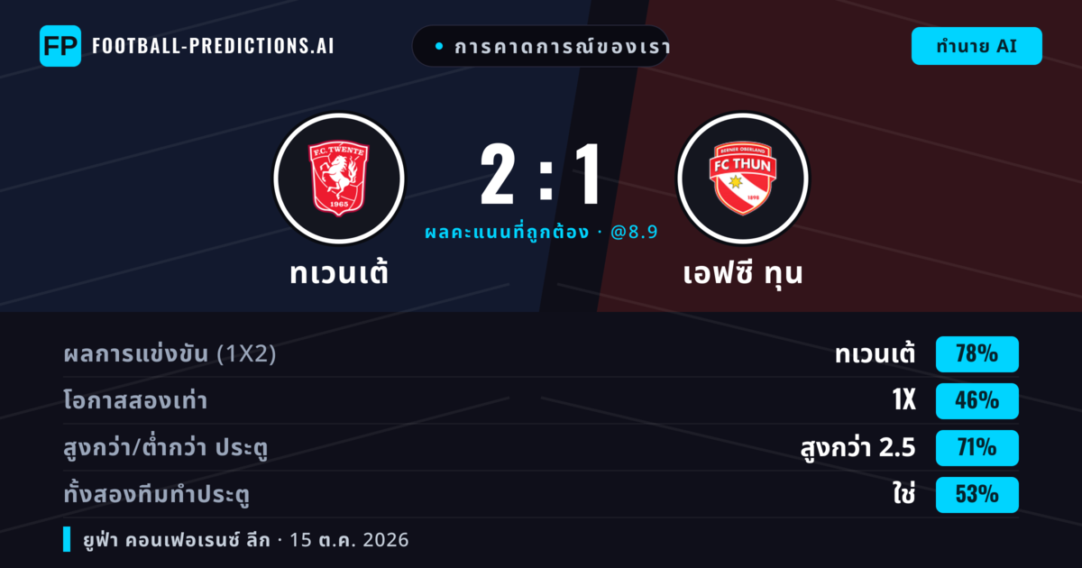 การคาดการณ์ของเรา: ทเวนเต้ vs เอฟซี ทุน — ทเวนเต้ — ชนะ (78%); เกิน 2.5; ทั้งสองทีมทำประตู: ใช่
