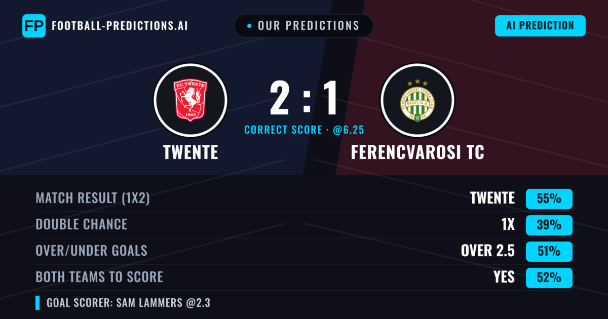 Our Predictions: Twente vs Ferencvarosi TC — Twente — Win (61%); over 2.5; Both teams to score: Yes