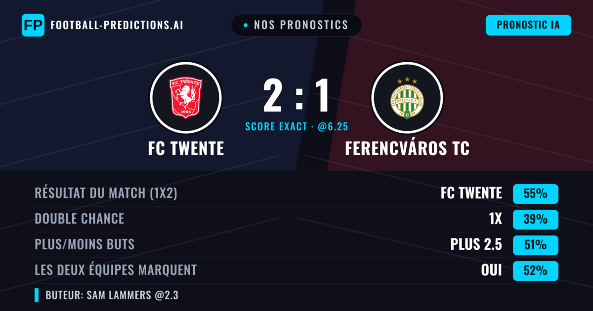 Nos pronostics: FC Twente vs Ferencváros TC — FC Twente — Victoire (61%); Plus 2.5; Les deux marquent : Oui
