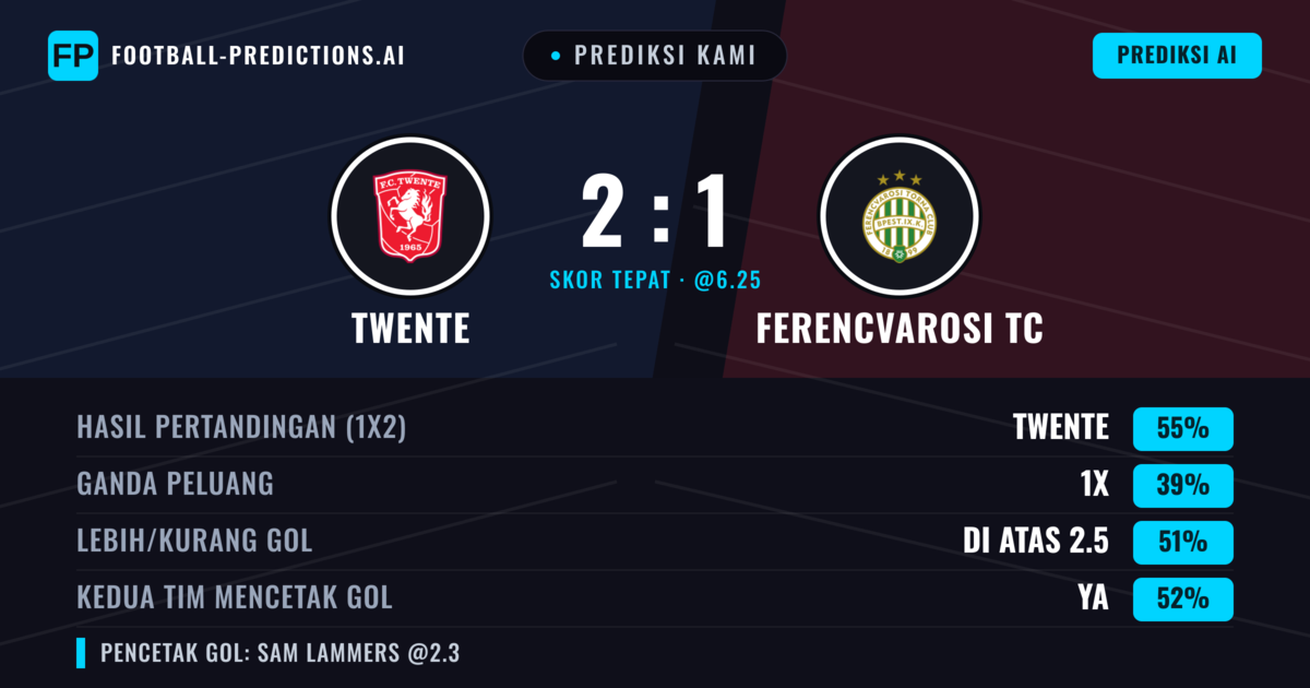 Prediksi kami: Twente vs Ferencvárosi TC — Twente — Menang (61%); Lebih 2.5; Kedua tim mencetak gol: Ya