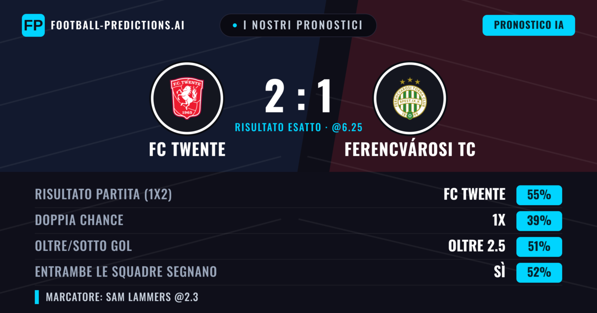 I nostri pronostici: FC Twente vs Ferencvárosi TC — FC Twente — Vince (61%); Oltre 2.5; Entrambe segnano: Sì