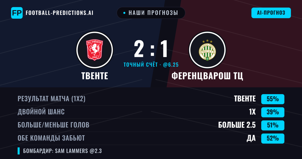 Наши прогнозы: Твенте против Ференцварош ТЦ — Твенте — Победа (61%); Больше 2.5; Обе забьют Да