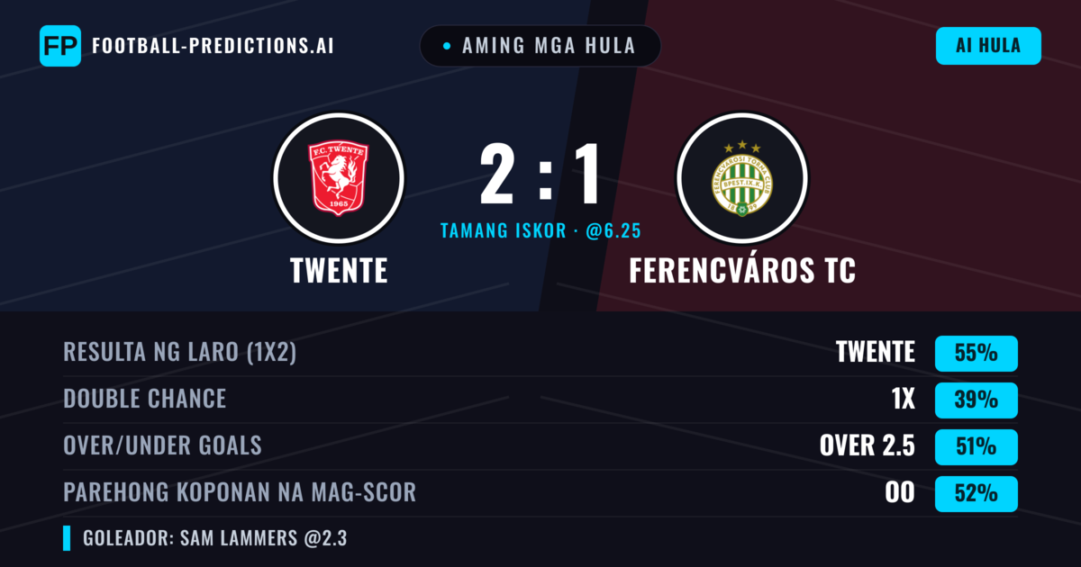 Aming mga hula: Twente vs Ferencváros TC — Twente — Manalo (61%); Over 2.5; Parehong magbubuo: Oo