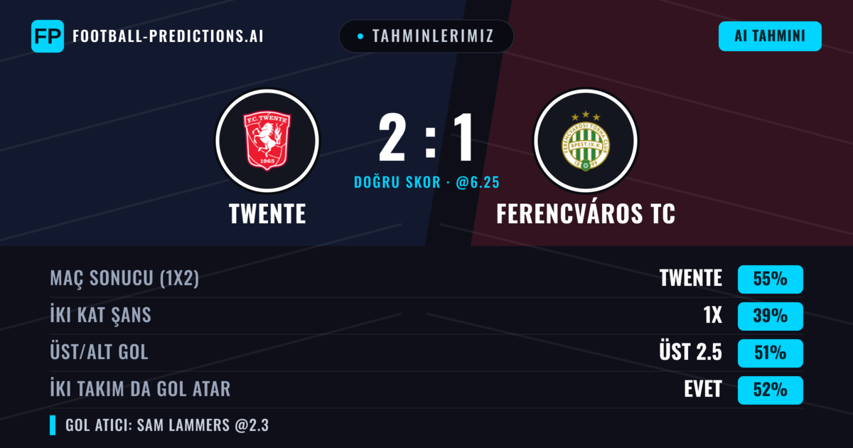 Tahminlerimiz: Twente vs Ferencváros TC — Twente — Kazanmak (61%); Üst 2.5; İki taraf da gol atar: Evet