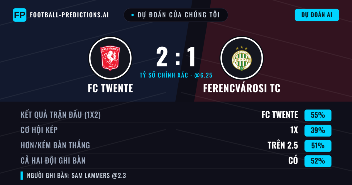 Dự đoán của chúng tôi: FC Twente vs Ferencvárosi TC — FC Twente — Thắng (61%); Hơn 2.5; Cả hai ghi bàn: Có