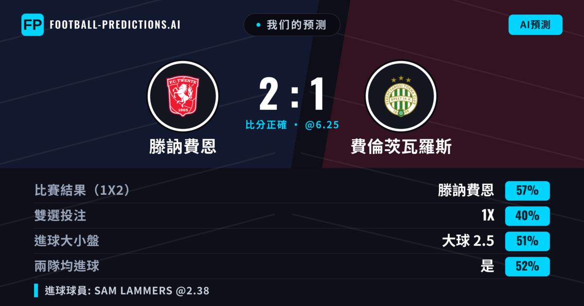 我们的预测: 滕訥費恩 對 費倫茨瓦羅斯 — 滕訥費恩 — 勝 (61%); 大球 2.5; 有進球