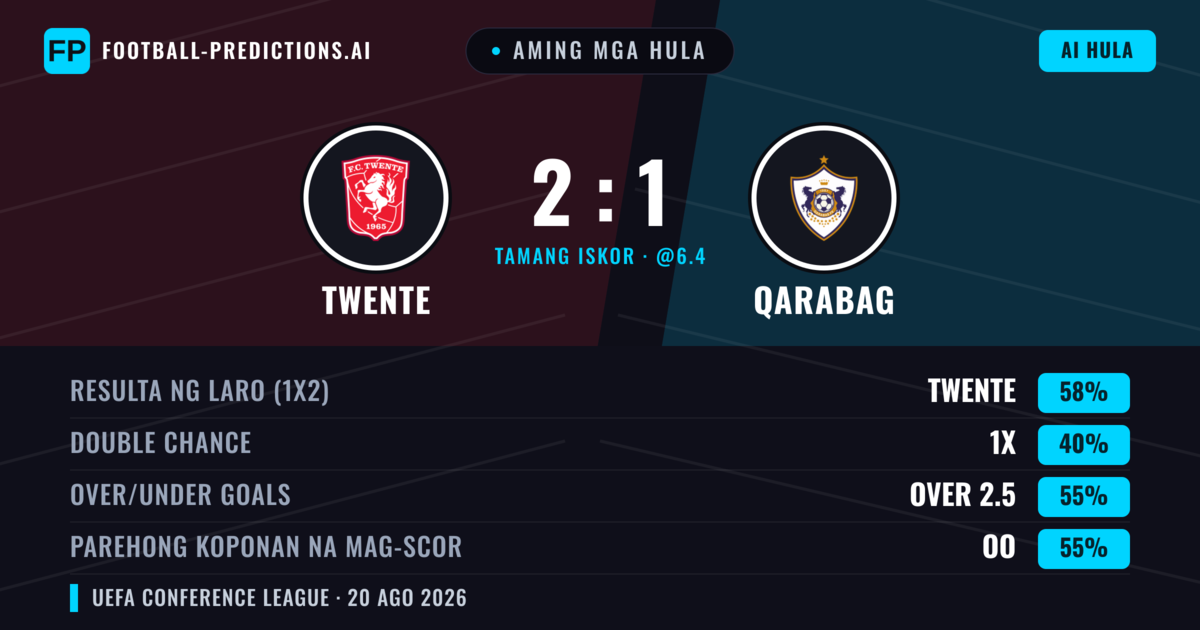 Aming mga hula: Twente vs Qarabag — Twente — Manalo (62%); Over 2.5; Parehong magbubuo: Oo