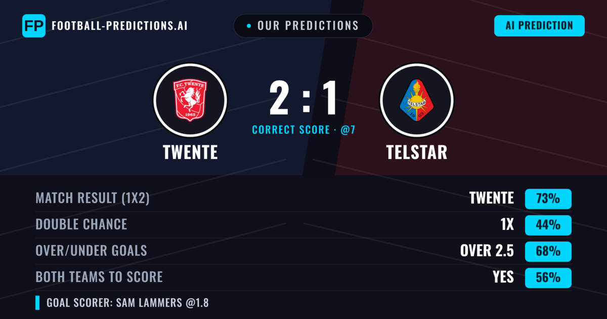 Our Predictions: Twente vs Telstar — Twente — Win (72%); over 2.5; Both teams to score: Yes