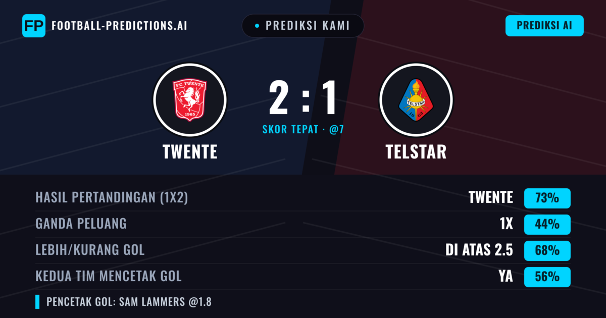 Prediksi kami: Twente vs Telstar — Twente — Menang (73%); Lebih 2.5; Kedua tim mencetak gol: Ya