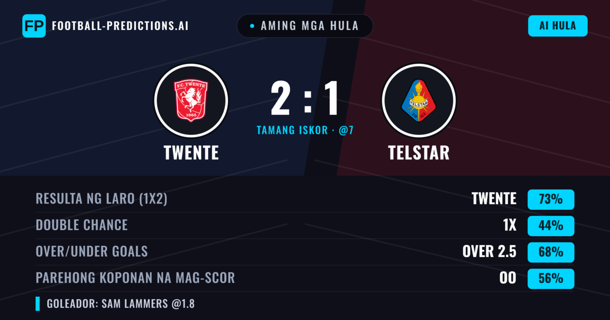 Aming mga hula: Twente vs Telstar — Twente — Manalo (73%); Over 2.5; Parehong magbubuo: Oo
