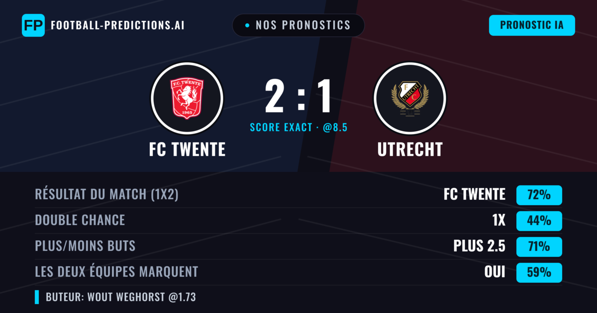 Nos pronostics: FC Twente vs Utrecht — FC Twente — Victoire (71%); Plus 2.5; Les deux marquent : Oui