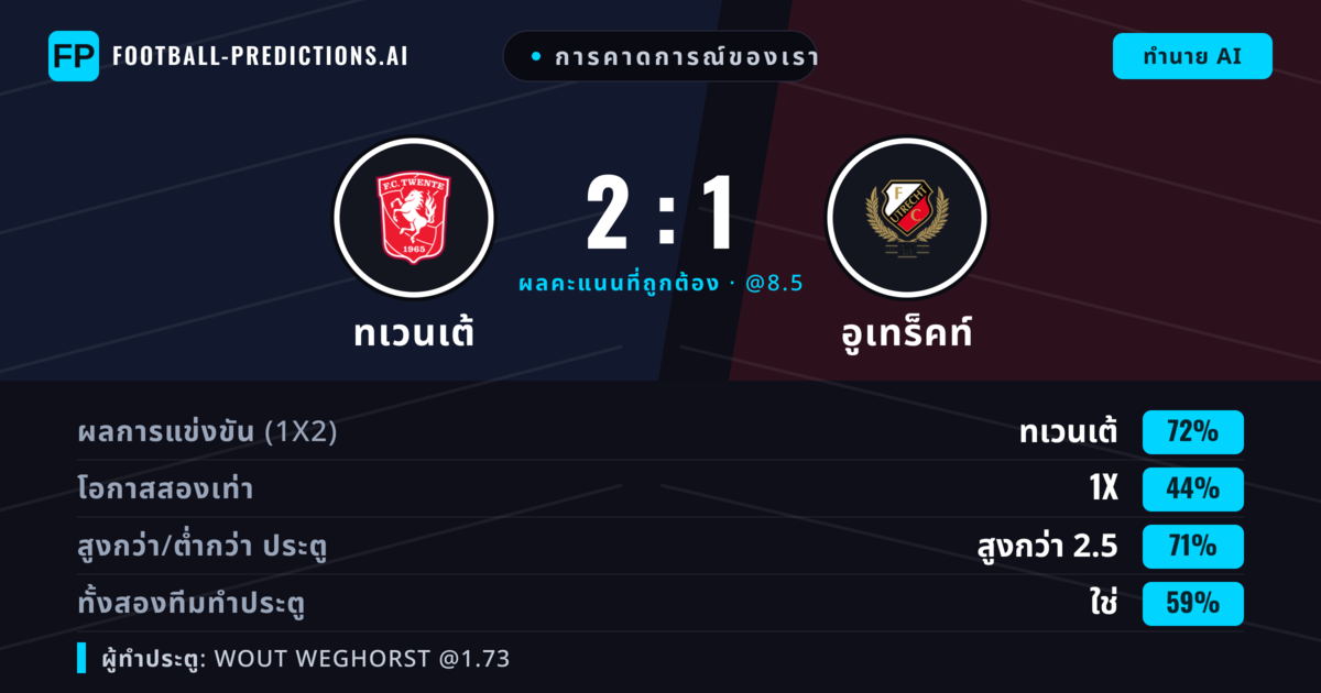 การคาดการณ์ของเรา: ทเวนเต้ vs อูเทร็คท์ — ทเวนเต้ — ชนะ (71%); เกิน 2.5; ทั้งสองทีมทำประตู: ใช่
