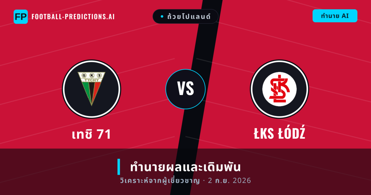 เทชิ 71 พบ ŁKS Łódź — ทำนายผลและพรีวิวการแข่งขัน