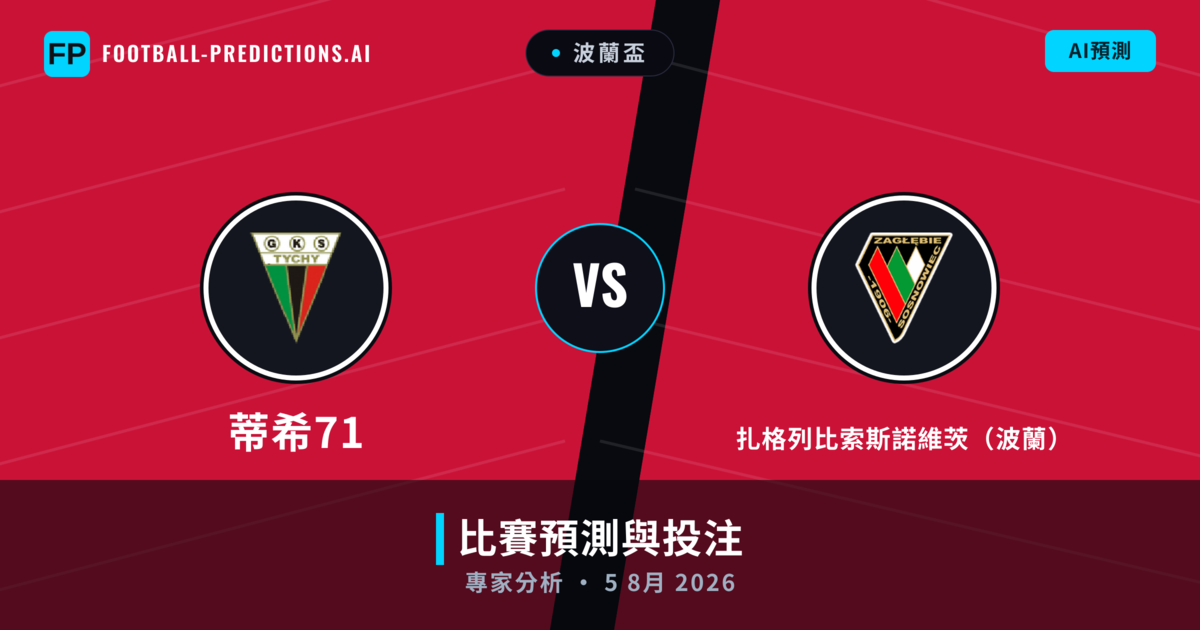 蒂希71 vs 扎格列比索斯諾維茨（波蘭） — 比赛预测和前瞻