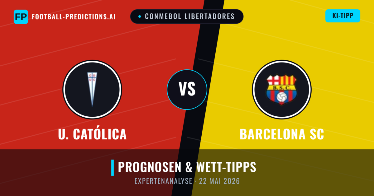 U. Católica vs Barcelona SC — Prognose und Spielvorschau